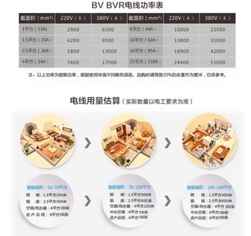 你家也有BVR電線哦！ 